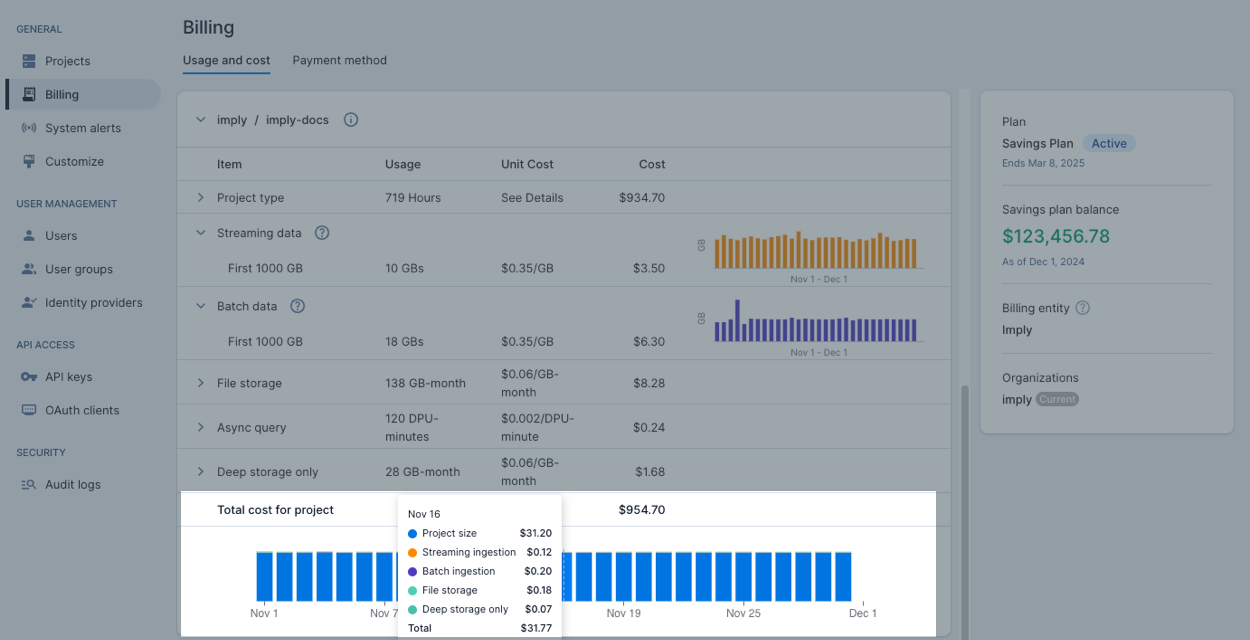 Daily cost breakdown