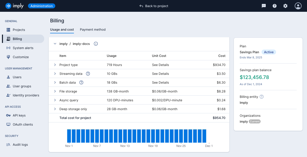 Daily cost chart