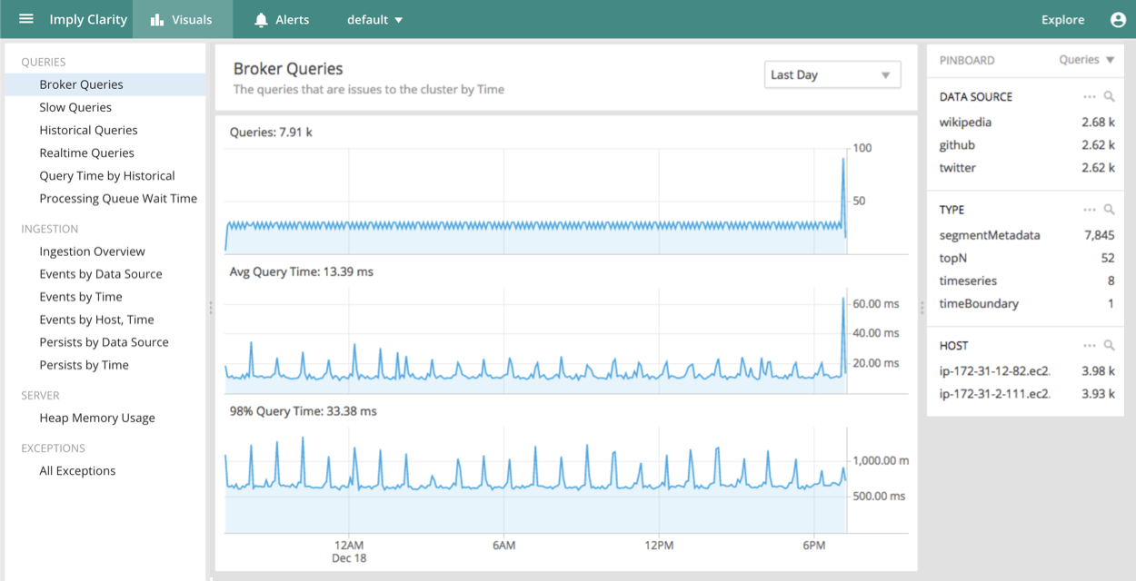 Monitoring Imply Docs