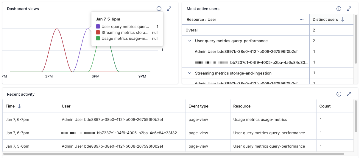 Dashboard metrics