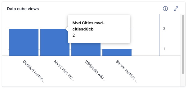 Data cube views