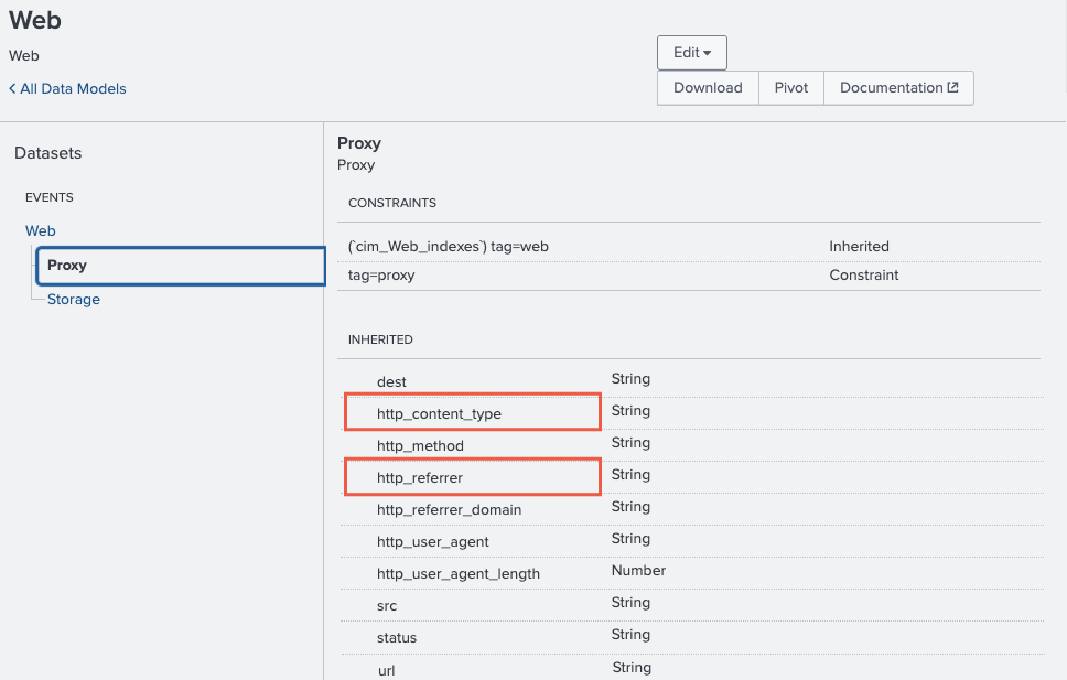 Web data model child