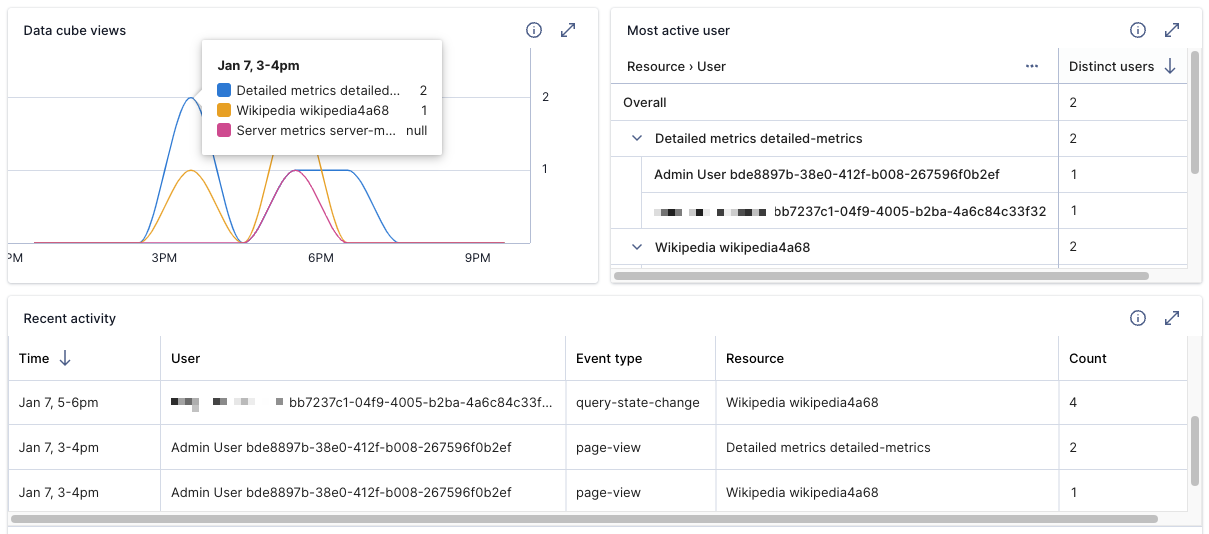 Data cube metrics