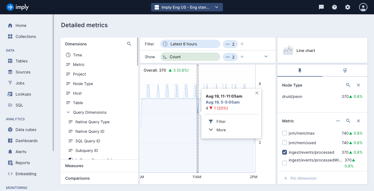 Detailed metrics example