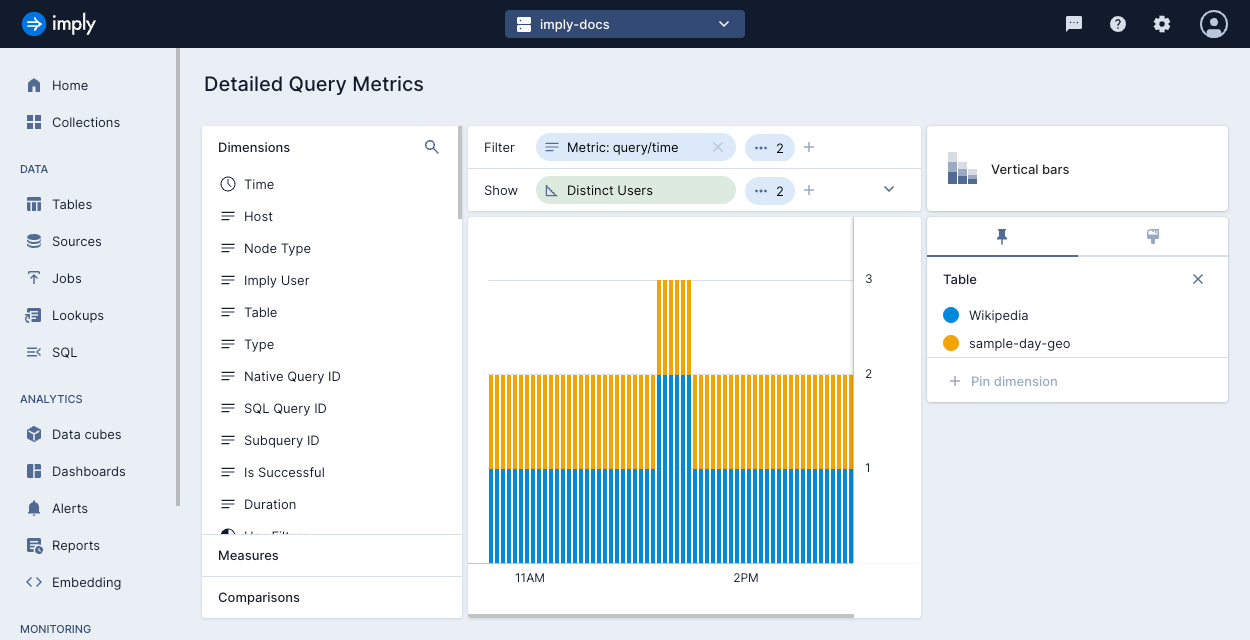 Distinct query users detailed metrics