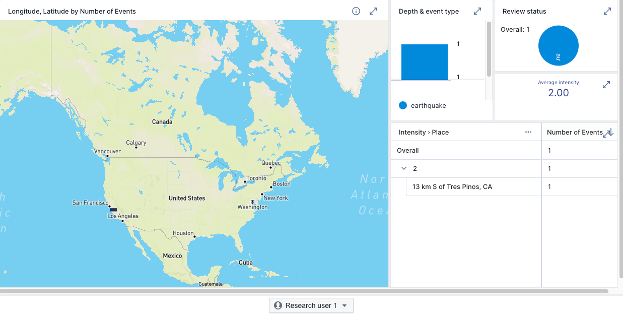 Embedded dashboard with cube and link filters