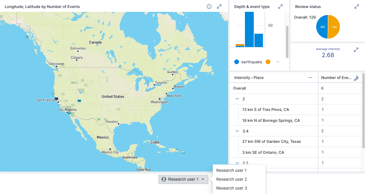 Embedded dashboard