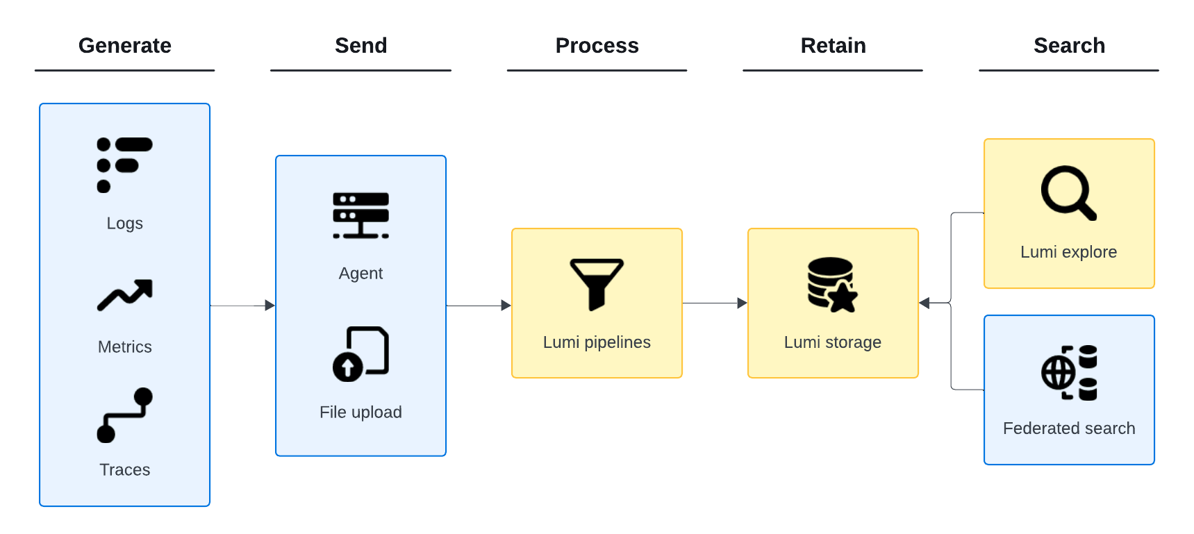 Event lifecycle diagram
