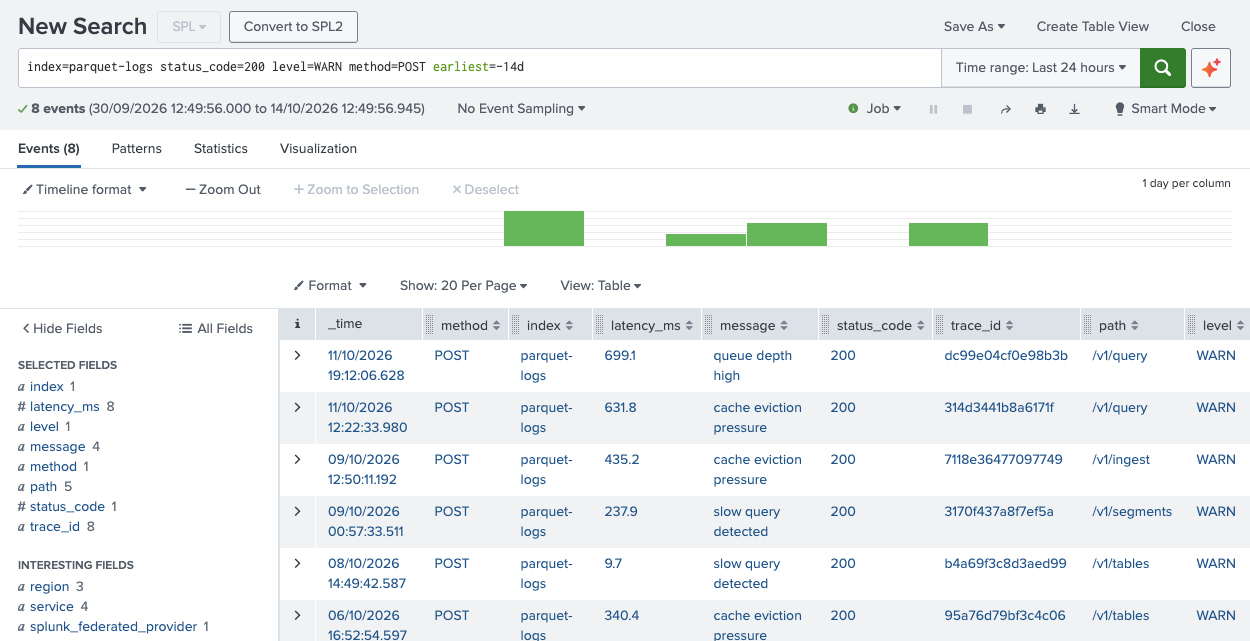 External data federated search