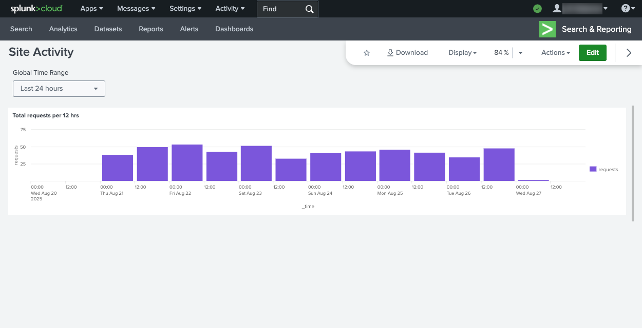 Splunk dashboard single panel