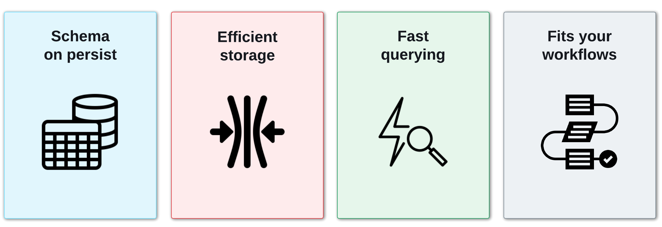 Image of interconnecting puzzle pieces with the four design principles and goals