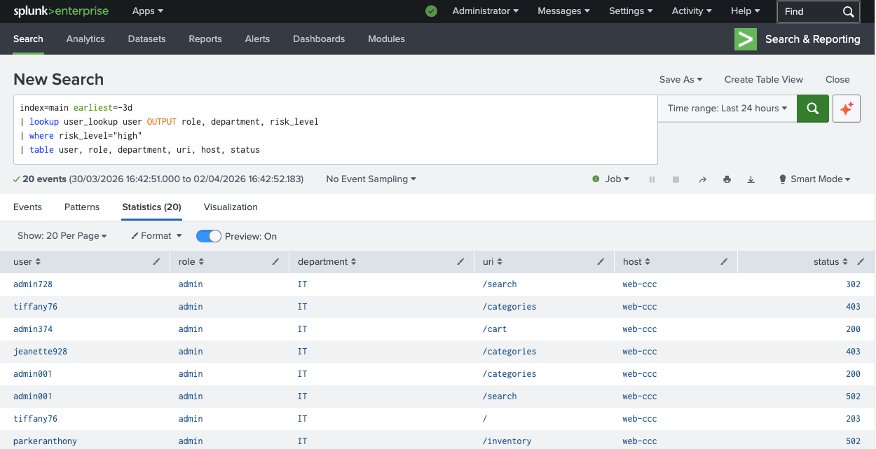 Lookup example results