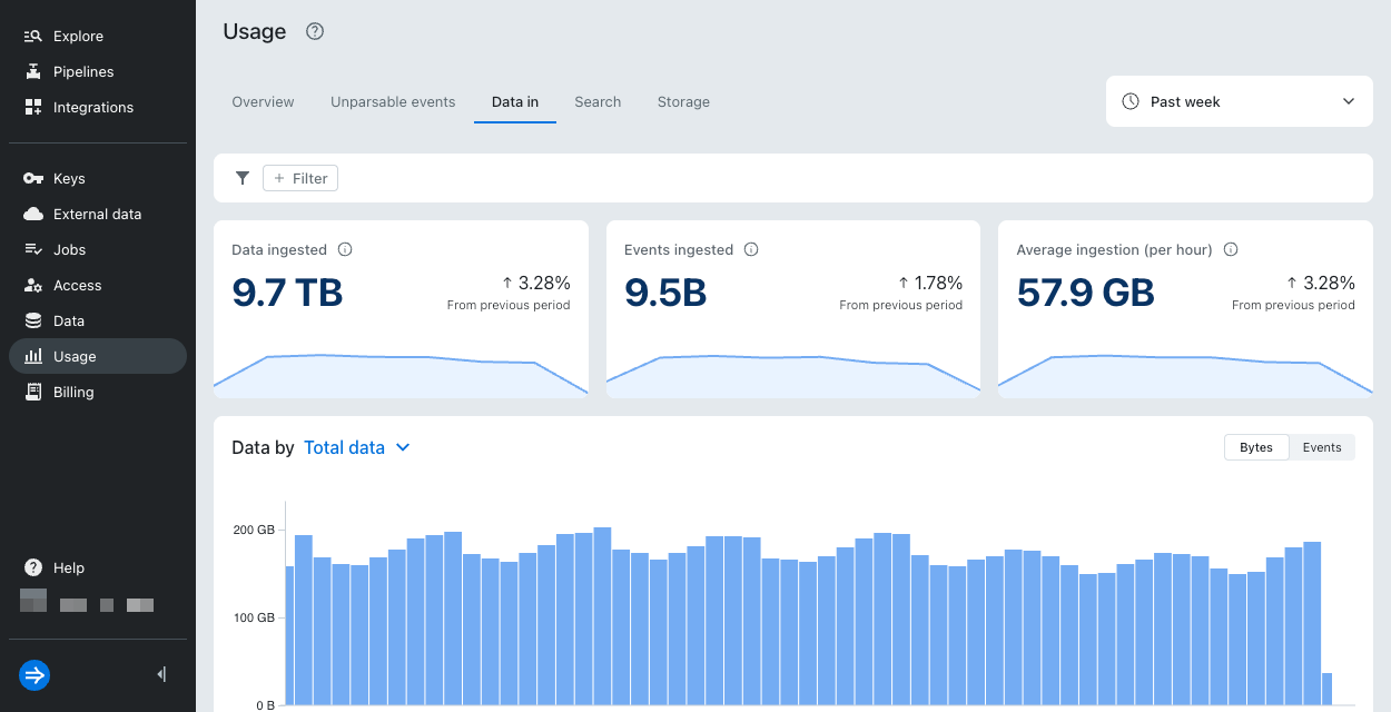 Usage data in