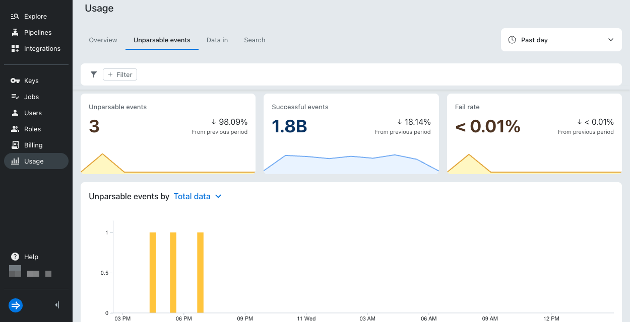 Usage unparsable events