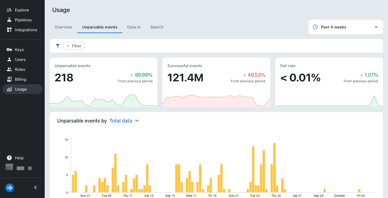 Usage unparsable events