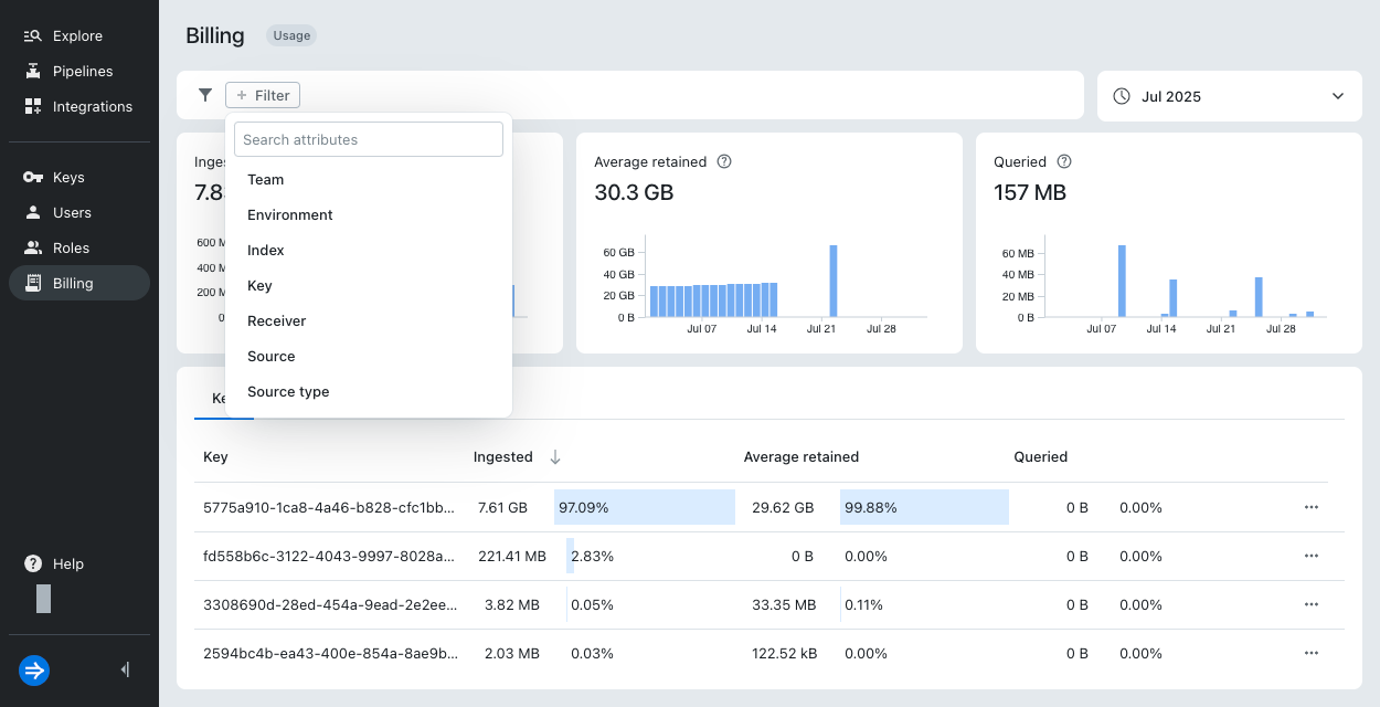 Usage filter