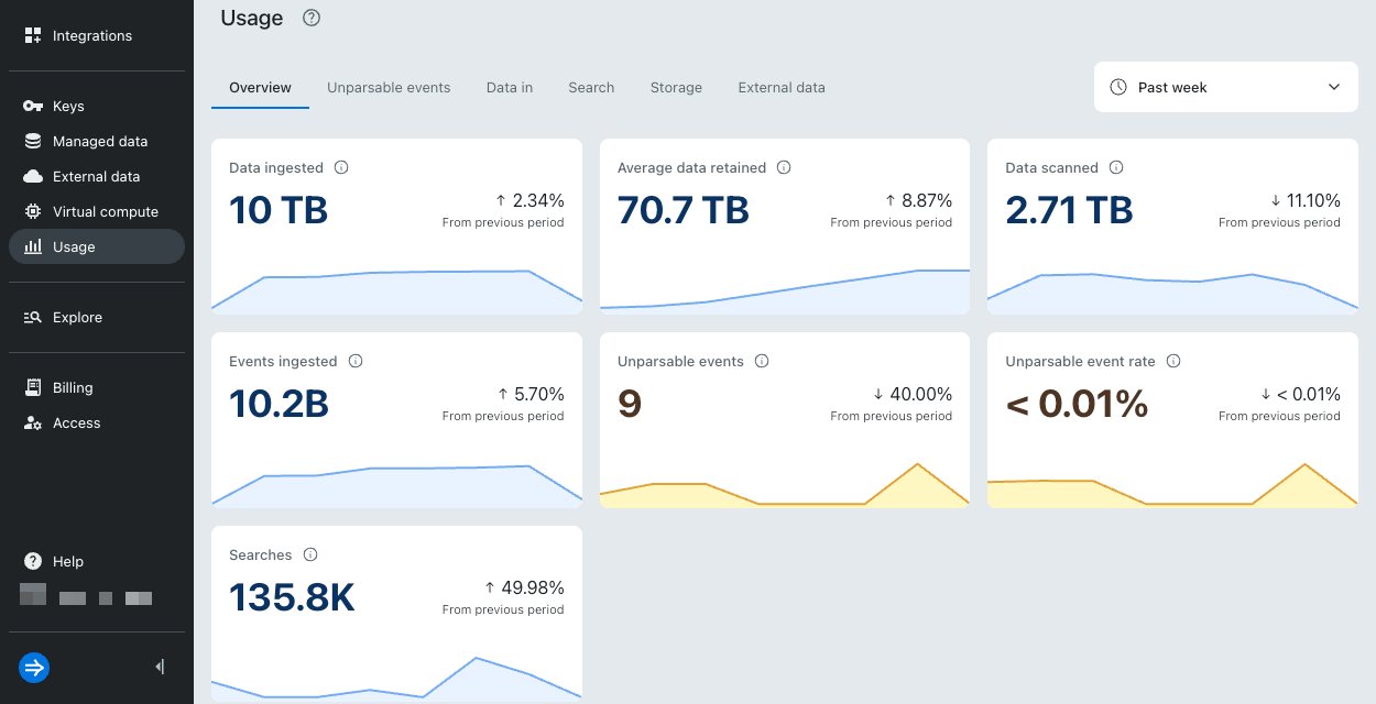 Usage page
