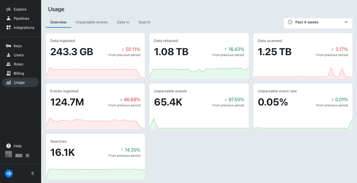 Usage page
