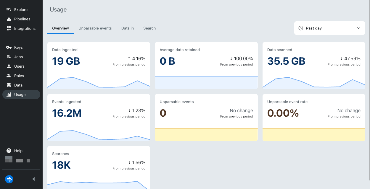 Usage page