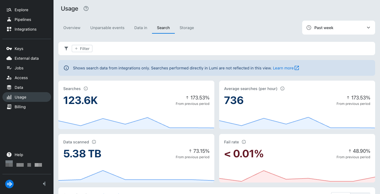 Usage search