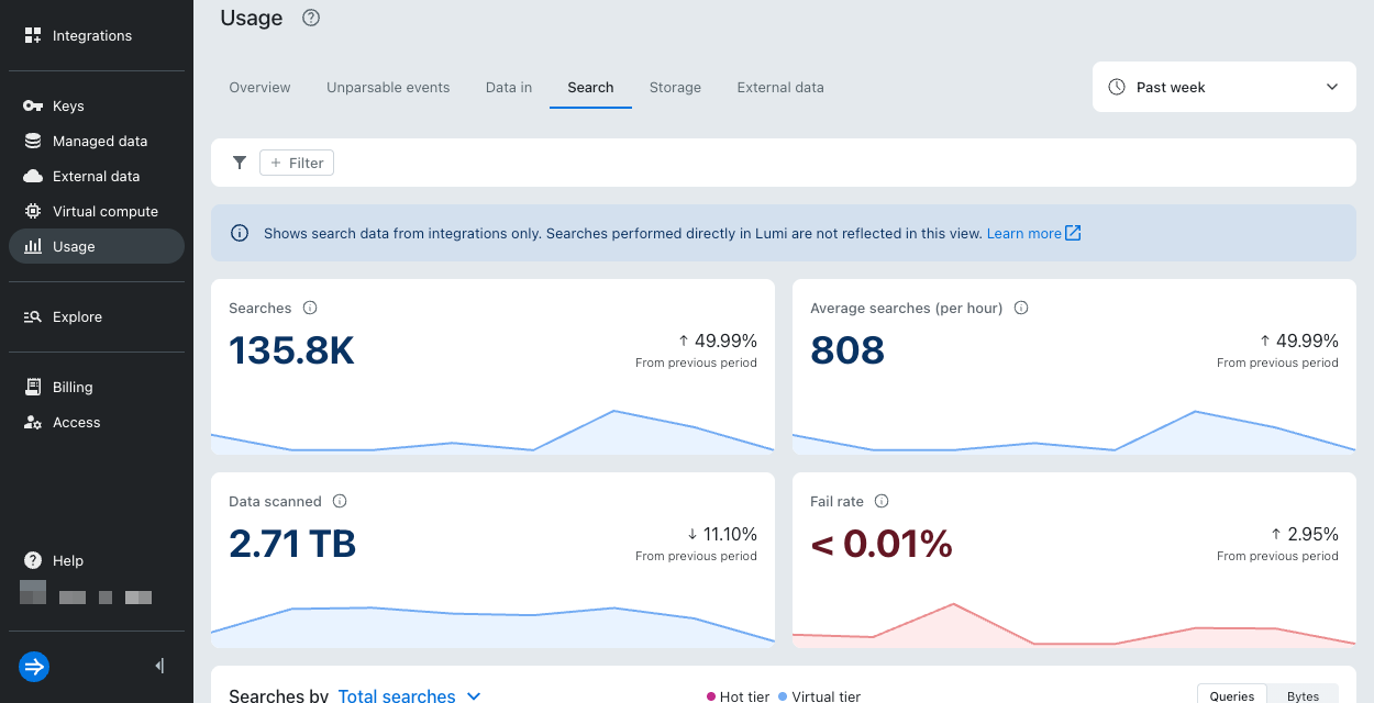 Usage search