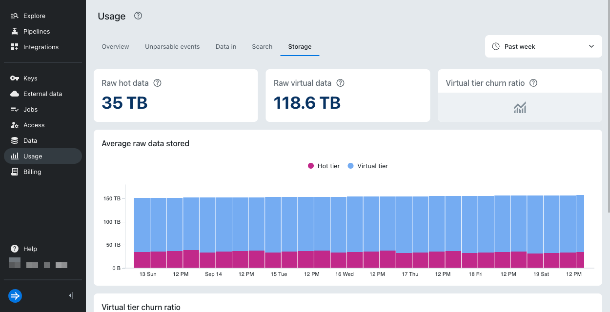 Usage storage