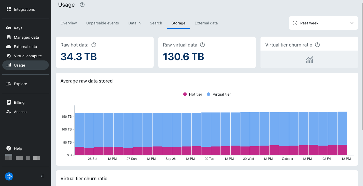Usage storage