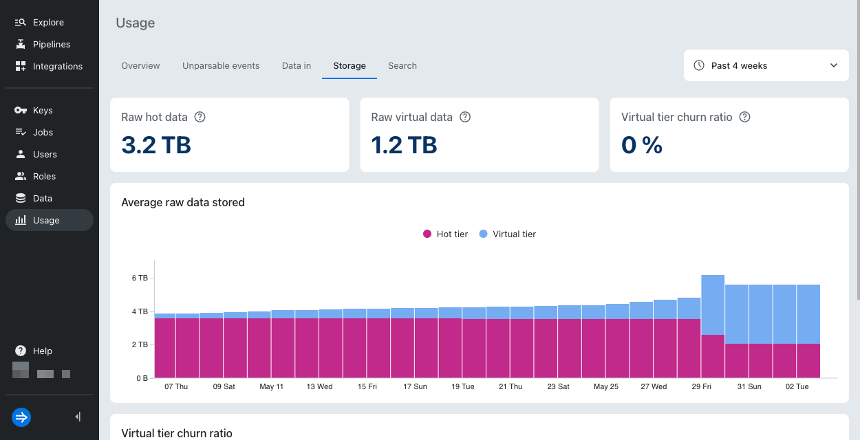 Raw data