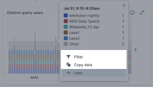 User queries dashboards options