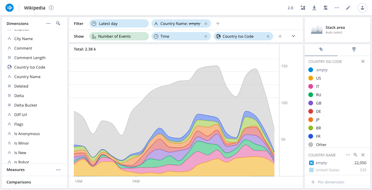 Instant data visibility