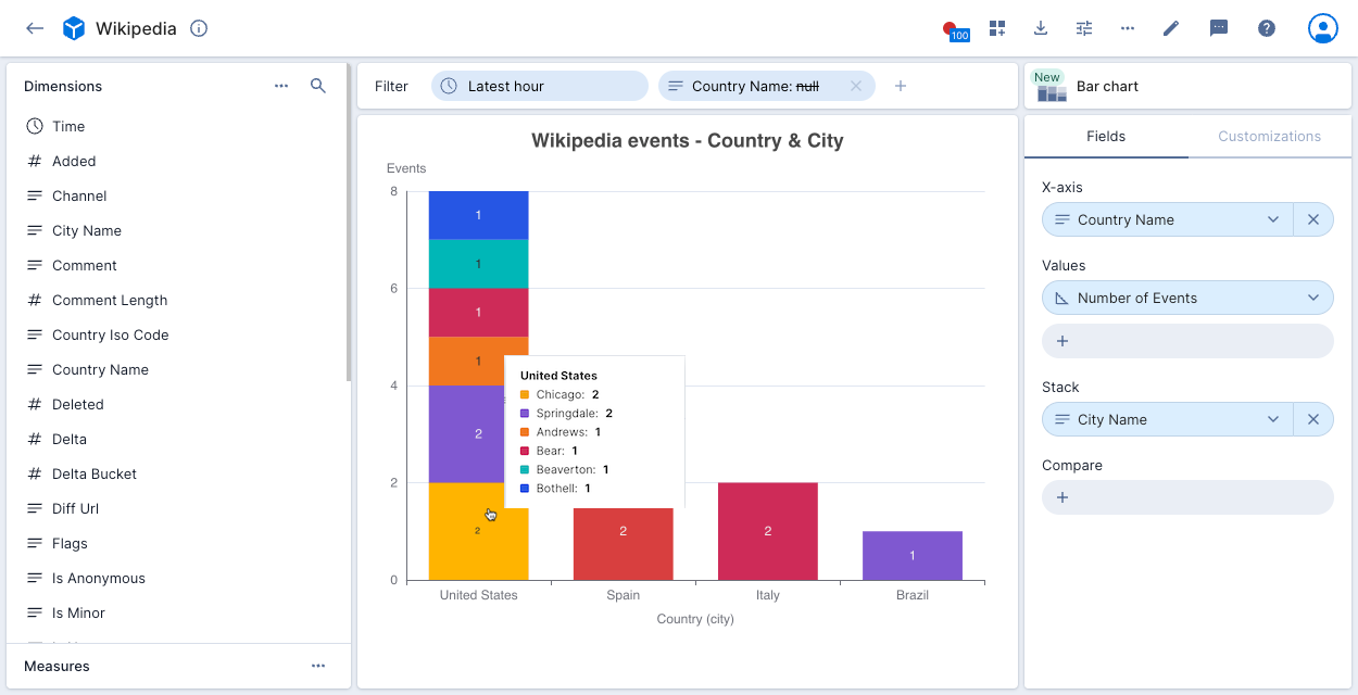 Bar chart stacked