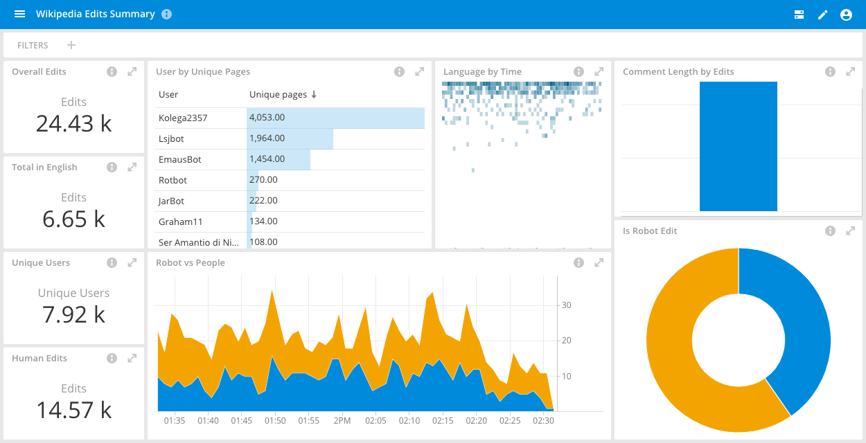 https://docs.imply.io/assets/images/pivot-dashboard-30dd2ac9173003e26810814f5b2ecfd6.png