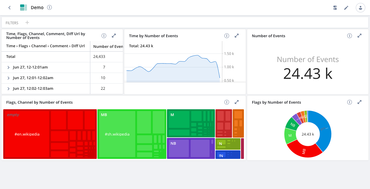 Data dashboard