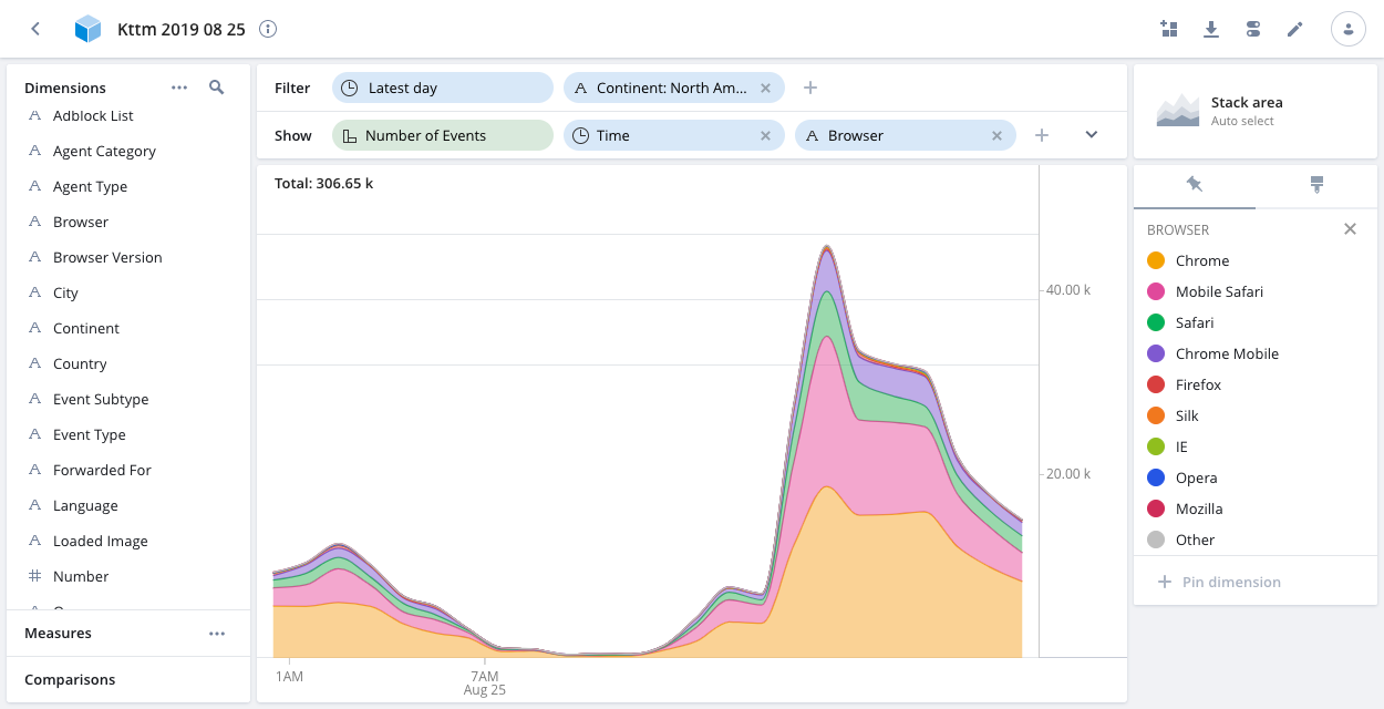 Analytics Overview