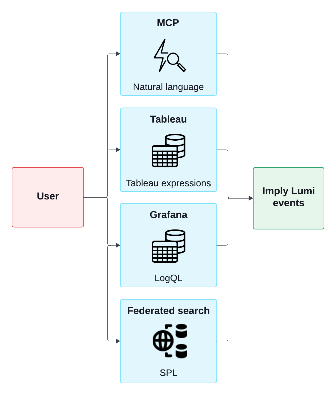 Search integrations diagram