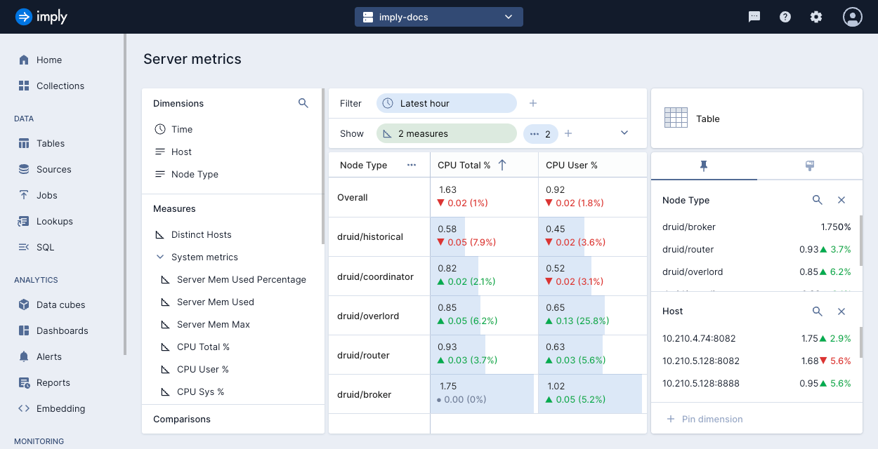 Server metrics example