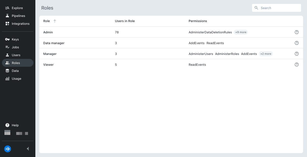 Roles page