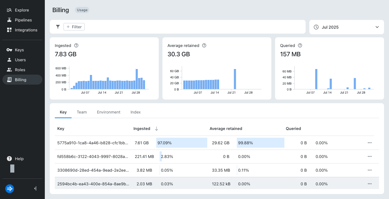 Usage page