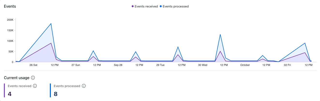 Events
