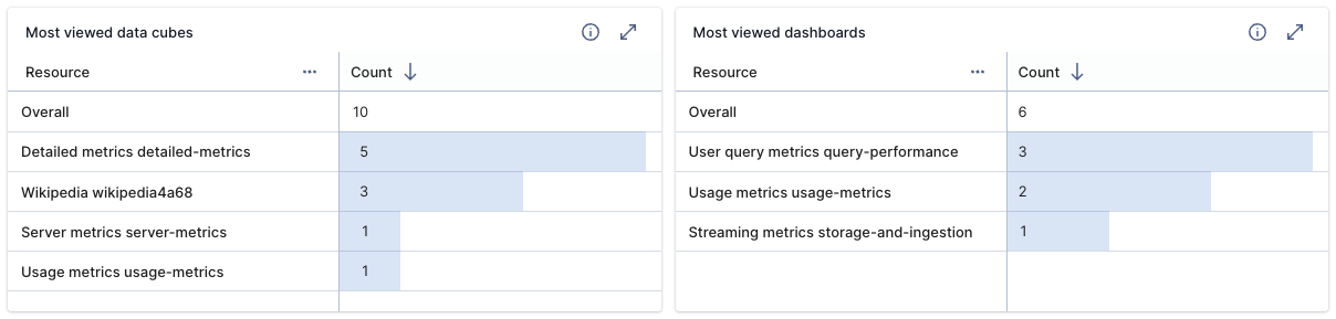 User metrics