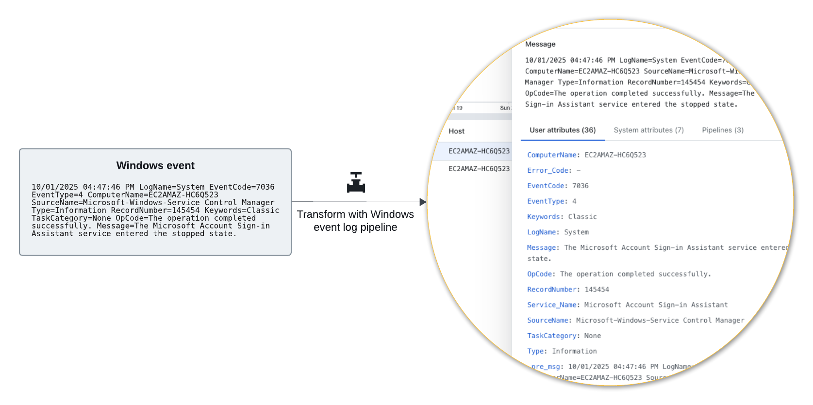 Windows log processing pipeline